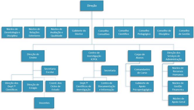 Organograma ISCPSI 2020-11 final.jpg